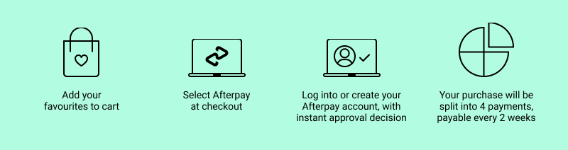 Afterpay FAQ, Afterpay Shoes & Sneakers, Buy Now, Pay Later