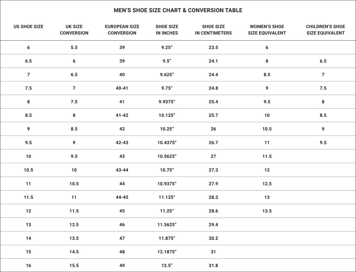 Men's shoe size chart and conversion table