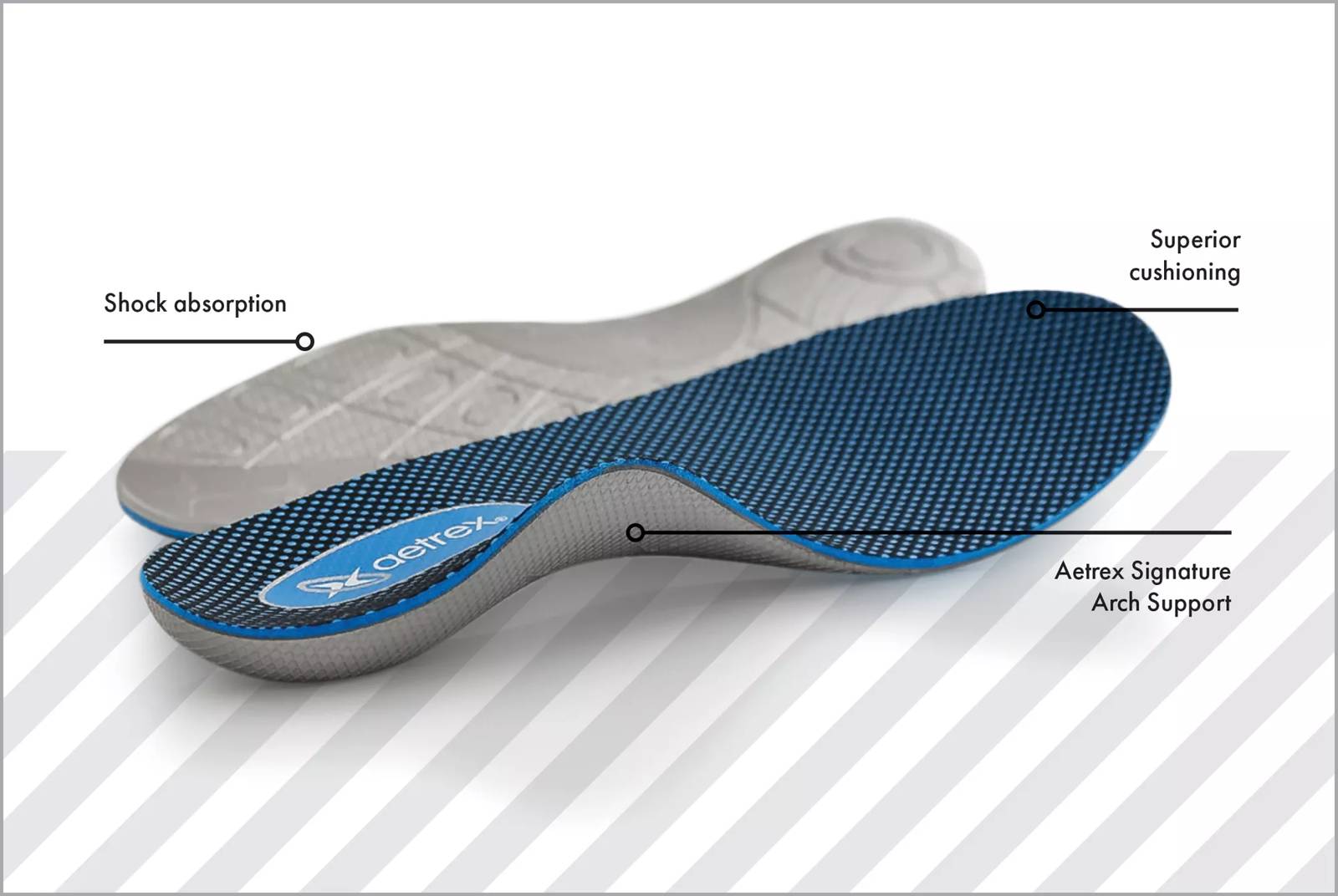 Featuring an image of the Aetrex insole and the technology of them.